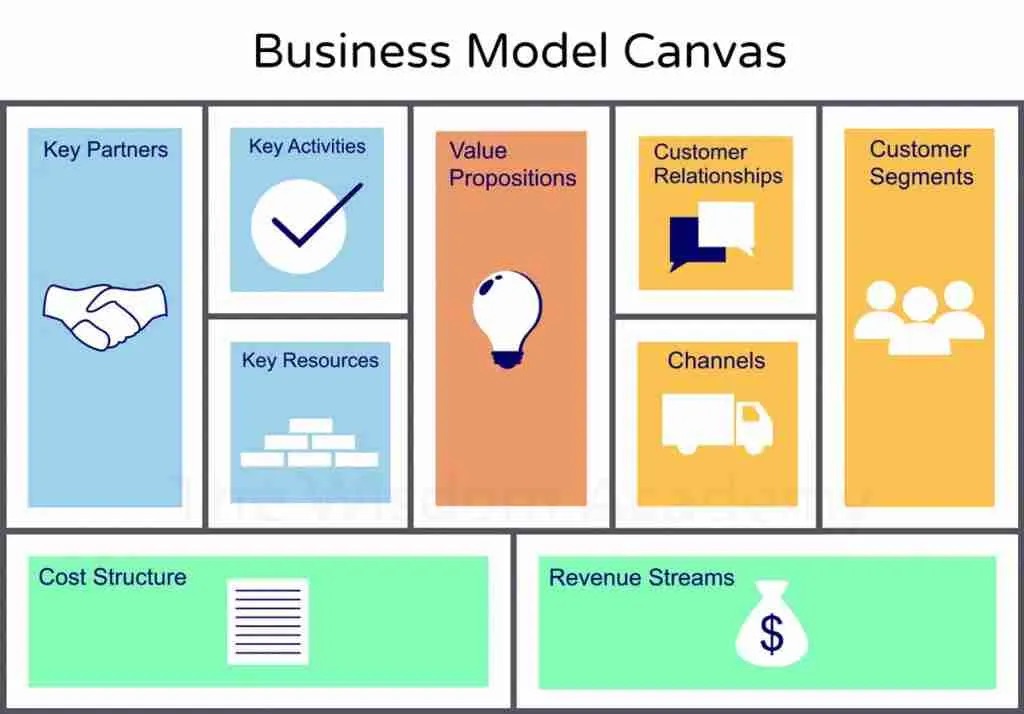 Business model canvas